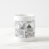 Mug Effiloche des étapes étudiant MIR (Centre)