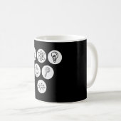 Mug Éléments scientifiques (Devant droit)
