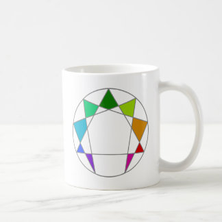 Mug Enneagram