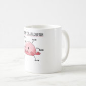 Mug Énoncé De La Blobfish Anatomie De La Blobfish (Devant droit)