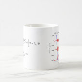 Mug Équation de Shrödinger le matin? (Centre)