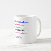 Mug Équipage Course à l'aviron - Jusqu'à cinq bateaux (Devant droit)