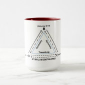 Mug Équivalence de stimulation (Centre)