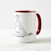 Mug Équivalence de stimulation ... avec Tacos ! (Devant droit)