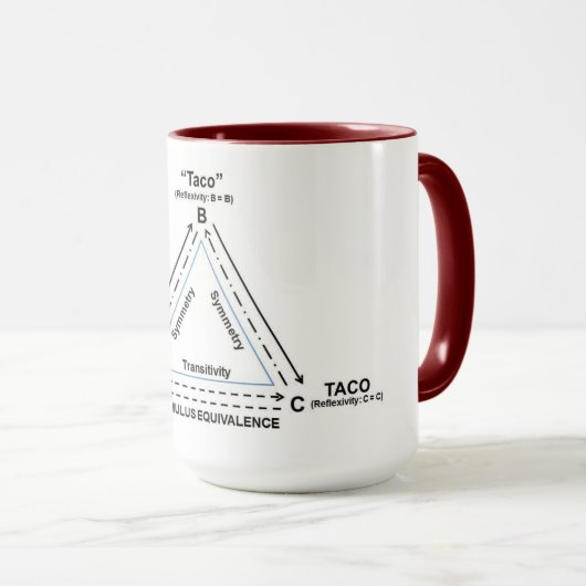 Mug Équivalence de stimulation ... avec Tacos ! (Devant droit)