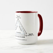 Mug Équivalence de stimulation ... avec Tacos ! (Prest (Devant droit)