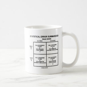 Mug Erreur statistique récapitulée (essai d'hypothèse)