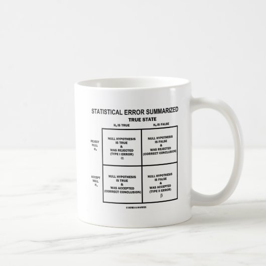 Mug Erreur statistique récapitulée (essai d'hypothèse) (Droite)