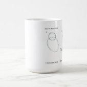 Mug Essai de dessin (Centre)