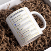Mug Étapes de la méthode scientifique