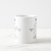 Mug Etat américain de l'Ohio sur une carte et des info (Centre)