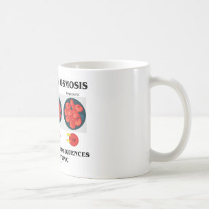 Mug Étude par des conséquences mortelles d'osmose