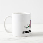 Mug Évaluez toujours votre hypothèse (l'attitude (Gauche)
