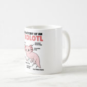 Mug Explication Axolotl Anatomie D'Un Axolotl (Devant droit)