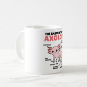 Mug Explication Axolotl Anatomie D'Un Axolotl (Devant gauche)