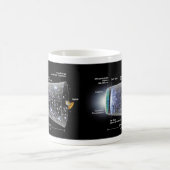 Mug Explosion de coup de chronologie de l'espace (Centre)