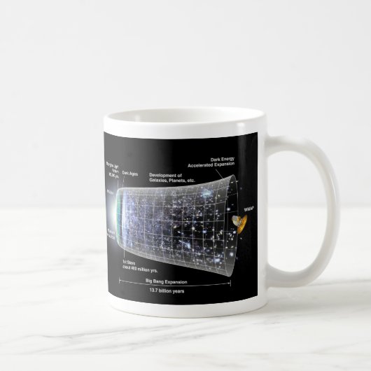 Mug Explosion de coup de chronologie de l'espace (Droite)