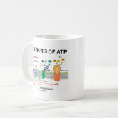 Mug Fabrication De L'ATP (Photosynthèse Dépendante De  (Devant gauche)