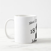 Mug Faire cécession très probablement : Jefferson (Gauche)