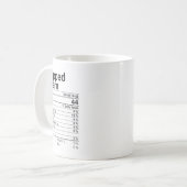 Mug Faits nutritionnels de la crème fouettée Cadeau de (Devant gauche)