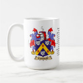 Mug Fennell, l'origine, la signification et la crête (Gauche)