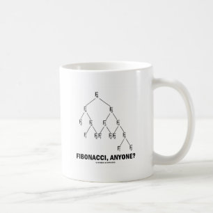 Mug Fibonacci, quelqu'un ? (Treillis de Fibonacci)