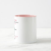 Mug Fille devenant mère Amour de la fête des mères (Centre)
