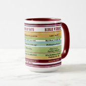 Mug Foi VOUS DITES DIEU DIT Inspirationnel Versets de  (Devant droit)