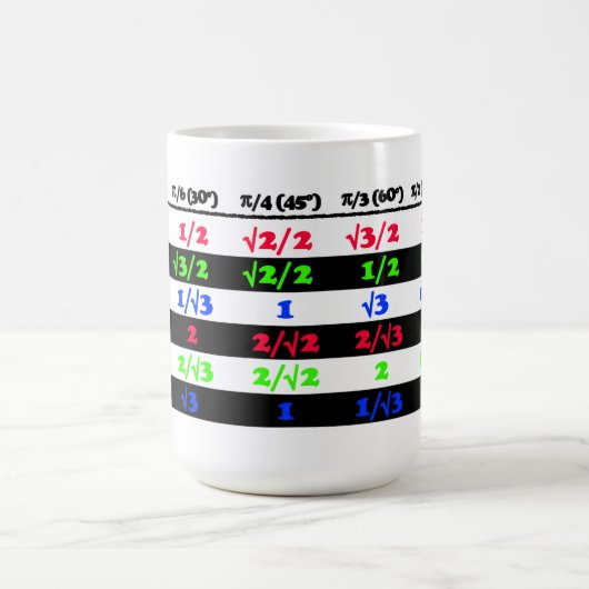 Mug Foret de triglycéride (Centre)