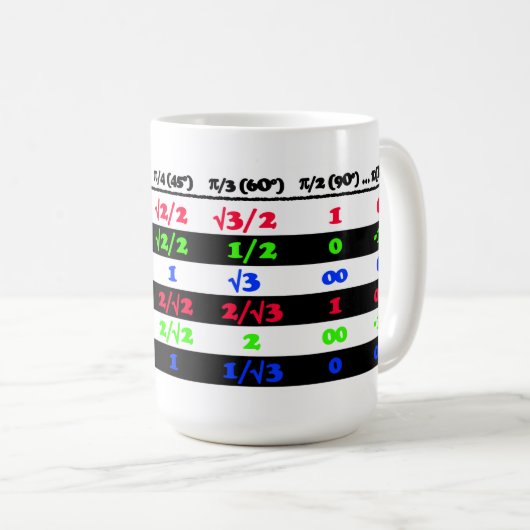 Mug Foret de triglycéride (Devant droit)