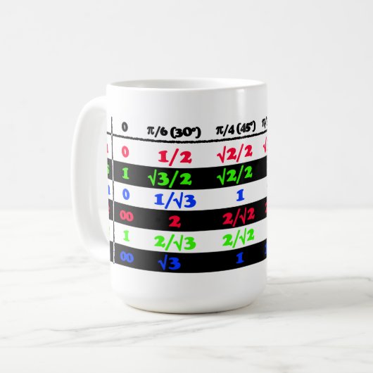 Mug Foret de triglycéride (Devant gauche)