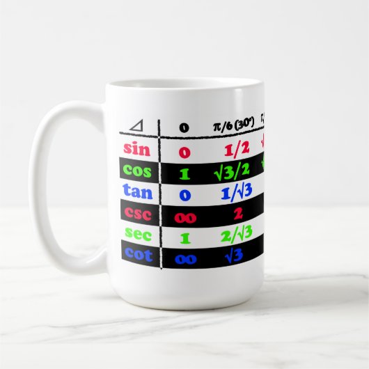 Mug Foret de triglycéride (Gauche)