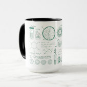 Mug Formule scientifique (Devant gauche)