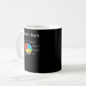 Mug Funny Architect's Cerveau Architecture Étudiants (Devant gauche)