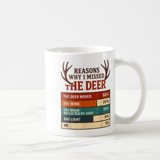 Mug Funny Hunter Reasons Why I Missed The Deer Hunting (Droite)