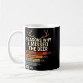 Mug Funny Hunter Reasons Why I Missed The Deer Hunting (Gauche)