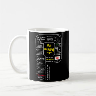 Mug Gear Emerge Gestion des urgences P