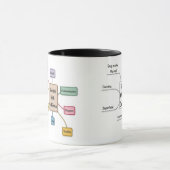 Mug Gémeaux de zodiaque de caféine (Centre)