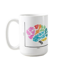 Génomique Cerveau à une seule cellule