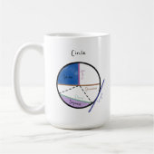Mug Geometry of a Circle Math Formula Educational (Gauche)