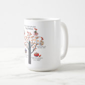 Mug GIGI - Jalons de l'arbre généalogique Cadeau pour (Devant droit)