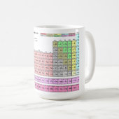 Mug Gobelet Tableau périodique des éléments (Devant droit)