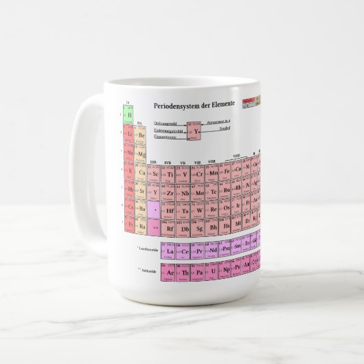 Mug Gobelet Tableau périodique des éléments (Devant gauche)