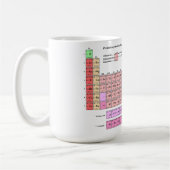 Mug Gobelet Tableau périodique des éléments (Gauche)