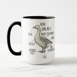 Mug Goose Anatomy Diagram