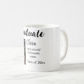 Mug Graduation ajouter nom classe de 20xx félicitation (Devant droit)