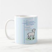 Mug Grandson Baptême Blue Boy Lamb Personnalisé (Gauche)