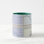 Mug Graphique à chandeliers Forex (Centre)