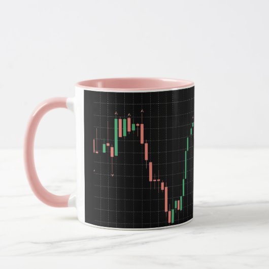 Mug Graphique à chandeliers Forex (Gauche)