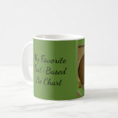Mug Graphique à secteurs basé sur les faits par RoseWr (Devant gauche)